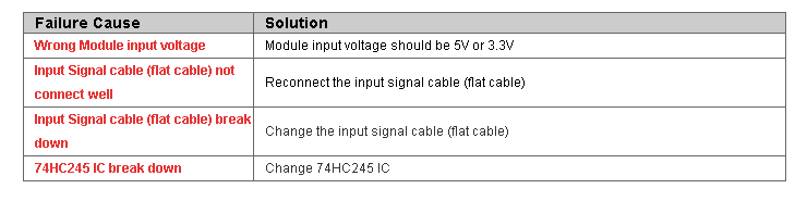 Common Failures and Solutions of LED Display