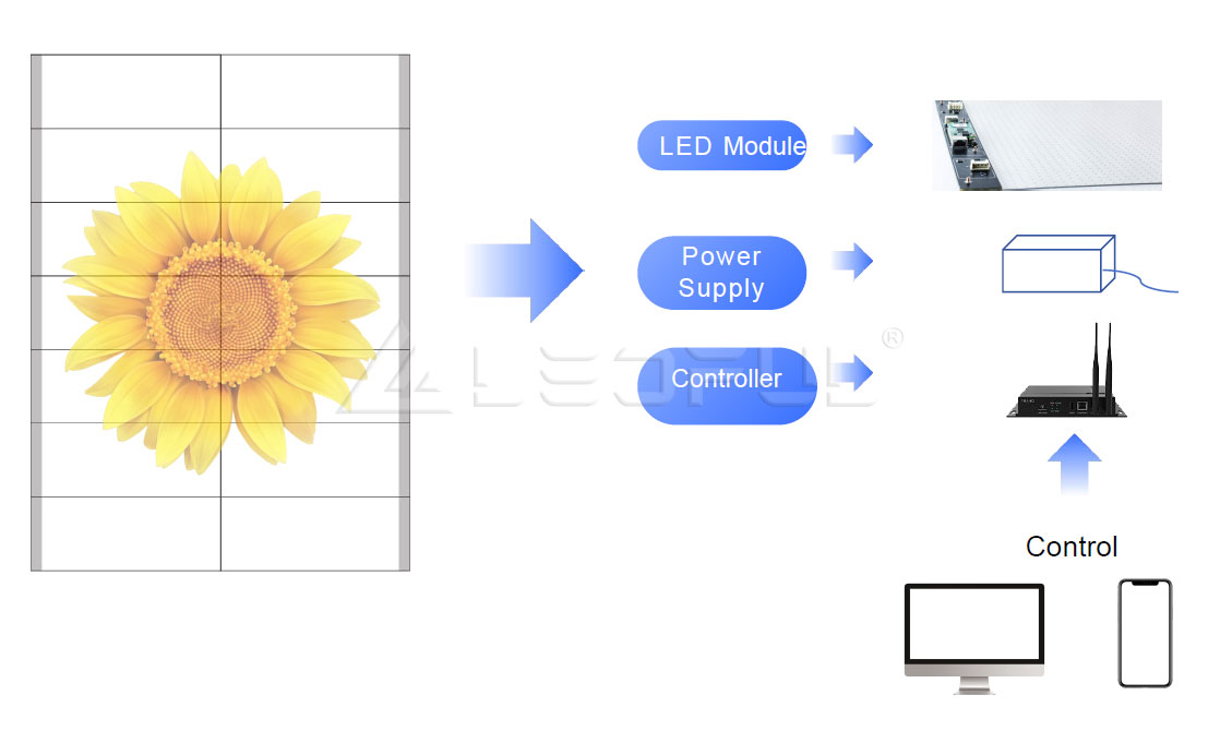 understanding-led-screen-control-controllers-synchronization-and-asynchronization-and-methods-2.jpg