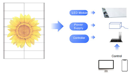 Understanding LED screen control: Controllers, Synchronization and Asynchronization and Methods